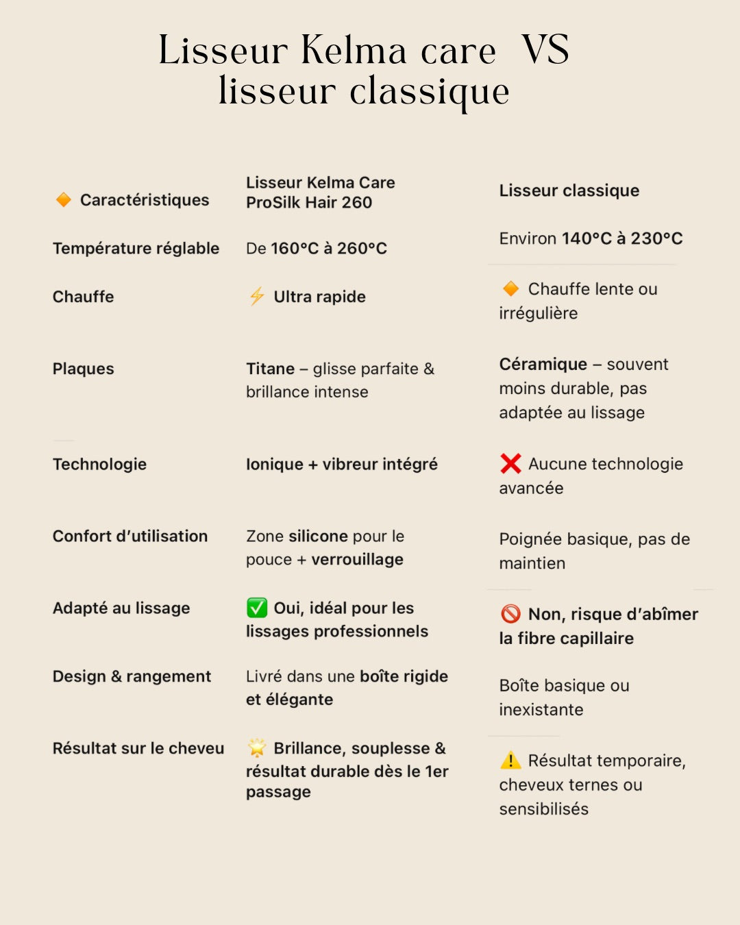 Lisseur titanium Prosilk Hair 260 Kelma care