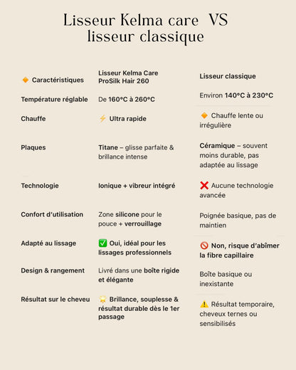 Lisseur titanium Prosilk Hair 260 Kelma care